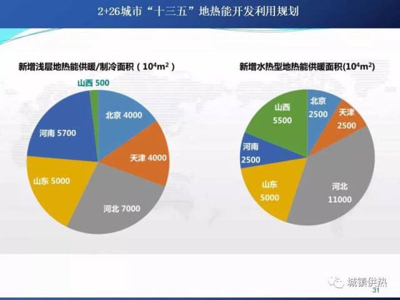 利用太阳能:打造绿色能源指南