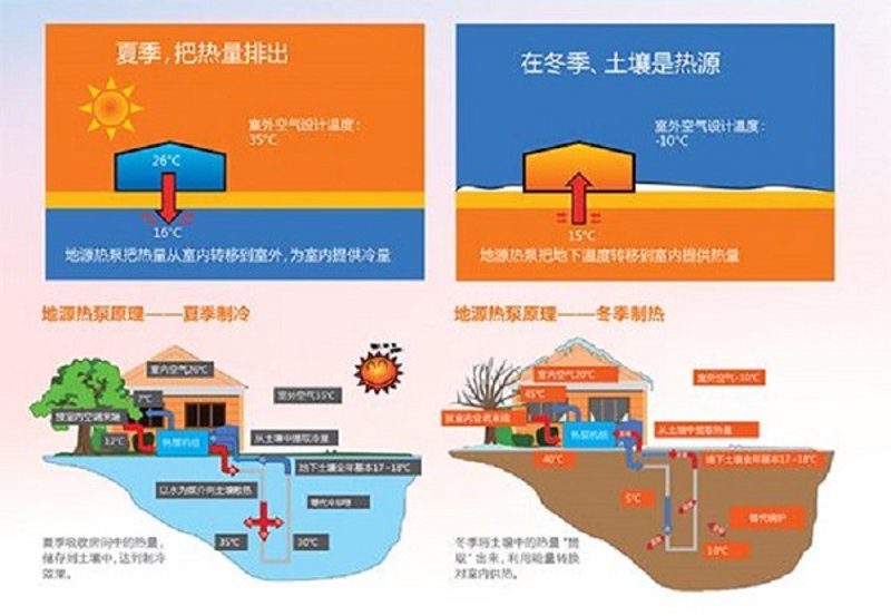 新能源供暖:改变生活的新方式