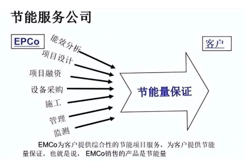 地源热泵系统:未来供暖与制冷的绿色选择