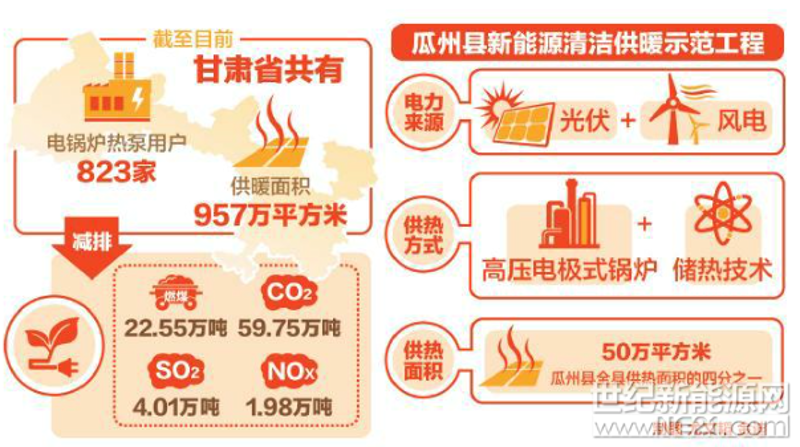 合同能源管理:如何为企业节能增效